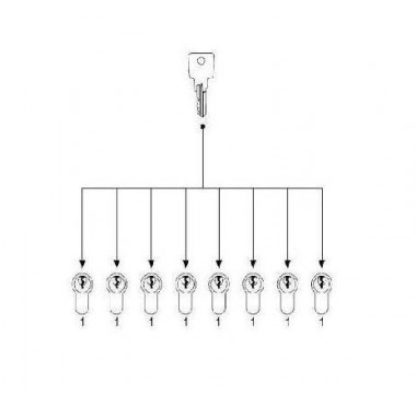 Keyed Alike to Cylinder/Padlock