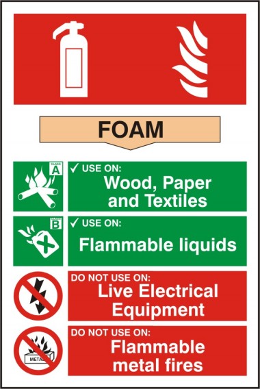 Foam extinguisher signs