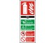 Carbon dioxide (CO2) extinguisher signs - Click to Zoom